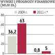 ZUK Stąporków: W tym roku rentowność prawie się podwoi