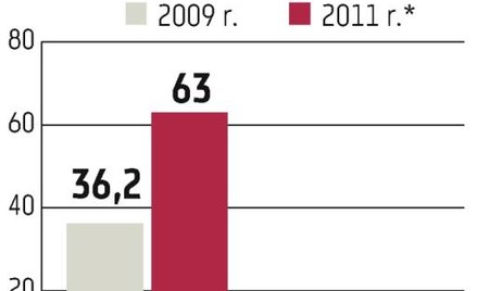 ZUK Stąporków: W tym roku rentowność prawie się podwoi