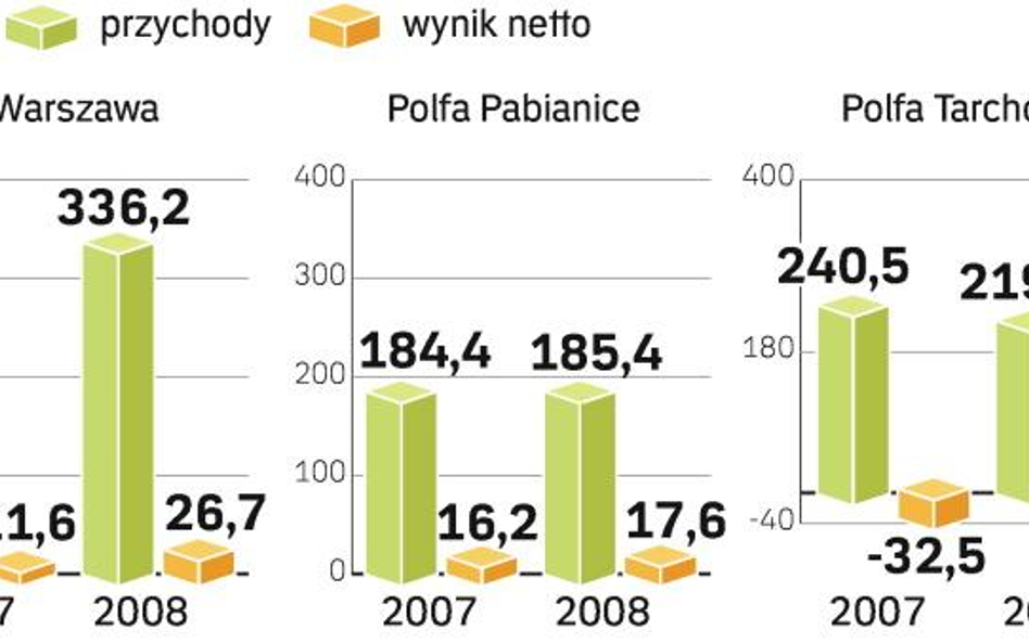 PHF i Skarb Państwa dostaną w tym roku wyższą dywidendę. Rada nadzorcza holdingu zaproponowała, by P