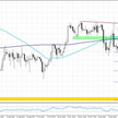 USDJPY, interwał dzienny