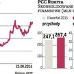 PCC Rokita – pozytywne zaskoczenie