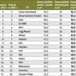 Ranking TFI