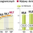 Hiszpania: przyjechało mniej gości