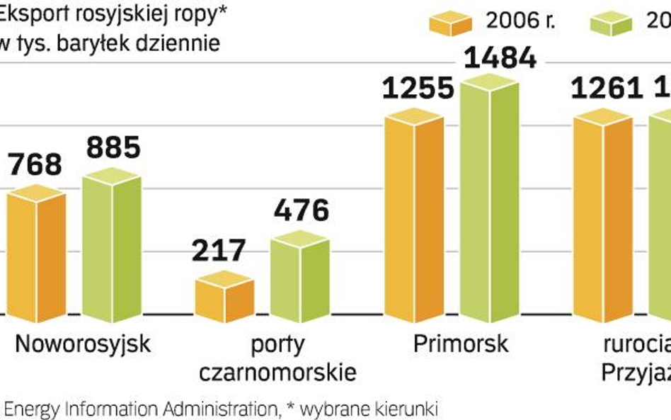 Czarne chmury nad Przyjaźnią