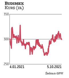 Budimex od wielu lat jest dywidendowym pewniakiem na warszawskiej giełdzie. Teraz planuje zaliczkę: 