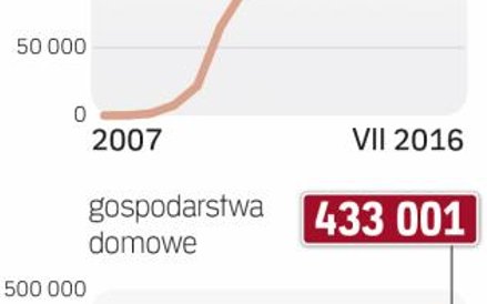 Zmiany coraz rzadsze