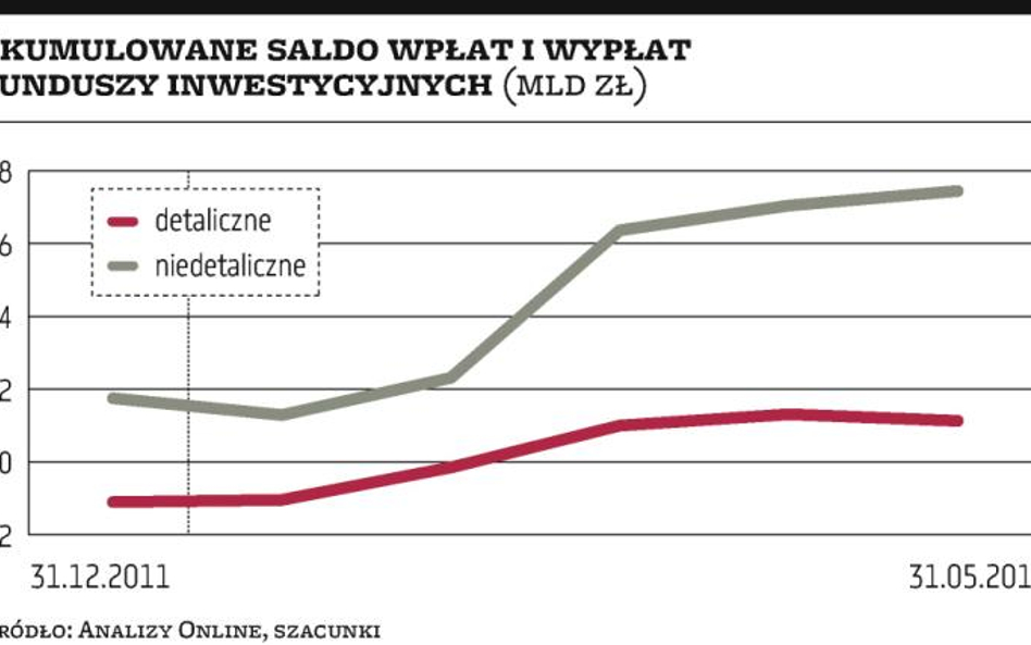 TFI: Pomogą jedynie rynki