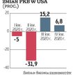 Gospodarka wstaje z kolan, ale wyzwań nie brakuje
