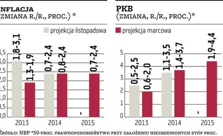 Stopy w dół. Pieniądz najtańszy w historii