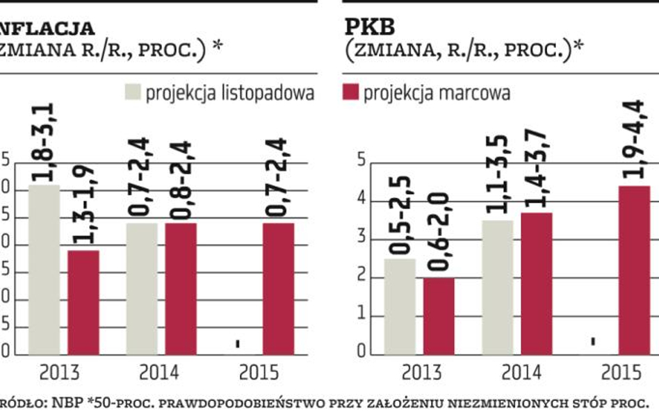 Stopy w dół. Pieniądz najtańszy w historii