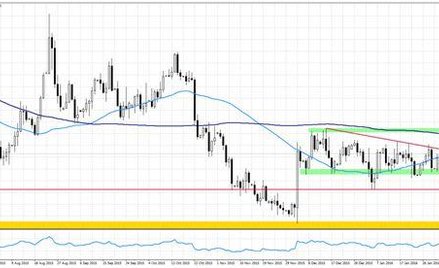 Wykres 1.EURUSD, interwał dzienny