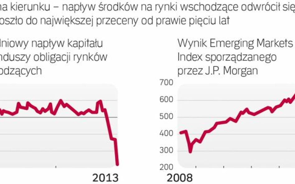 Przez pięć ostatnich tygodni – po prawie roku nieustannego napływu środków – miał miejsce odpływ kap