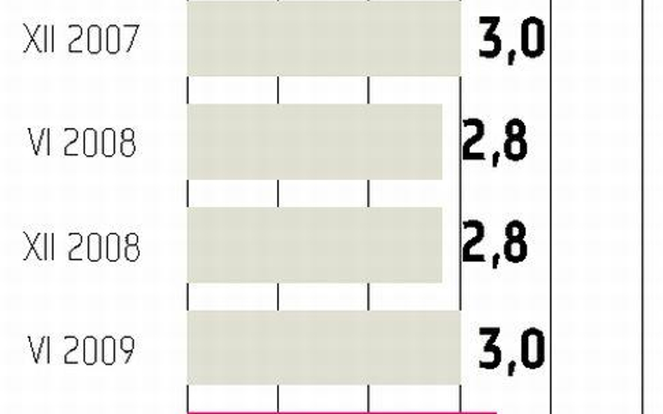 Instytucje spółdzielcze boją się złych kredytów