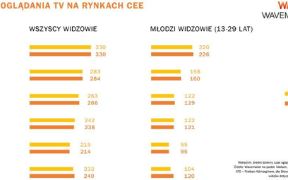 Internetowe hamowanie: stabilizuje się konsumpcja danych w Polsce?