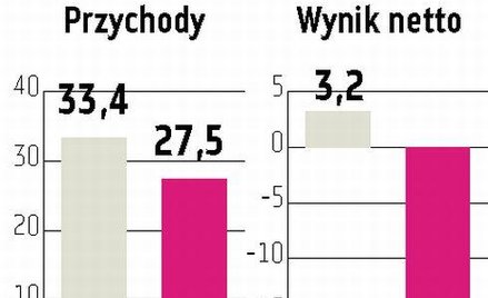 City Interactive: Sprzedaż i zyski mają radykalnie wzrosnąć