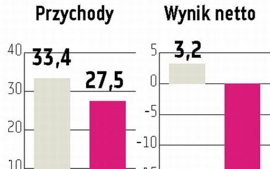 City Interactive: Sprzedaż i zyski mają radykalnie wzrosnąć