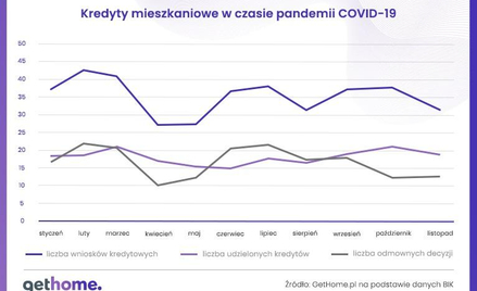 Czynszówki w zapaści