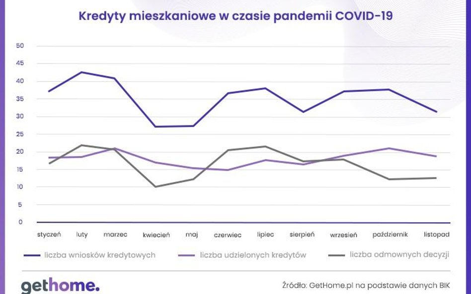 Czynszówki w zapaści