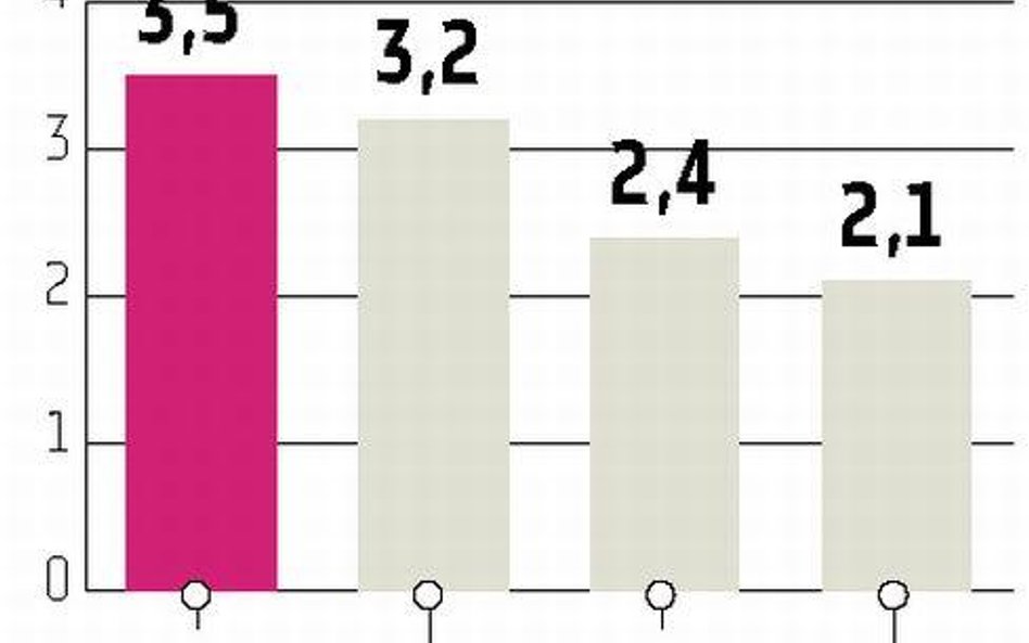 Zagraniczne banki zaczynają obniżać prognozy PKB dla Polski