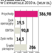 Netia zwiększa limit kredytowy przed transakcją