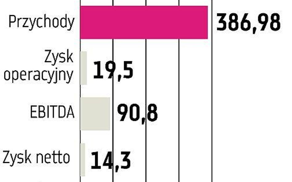 Netia zwiększa limit kredytowy przed transakcją