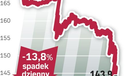 Expose: wyższe koszty dla firm