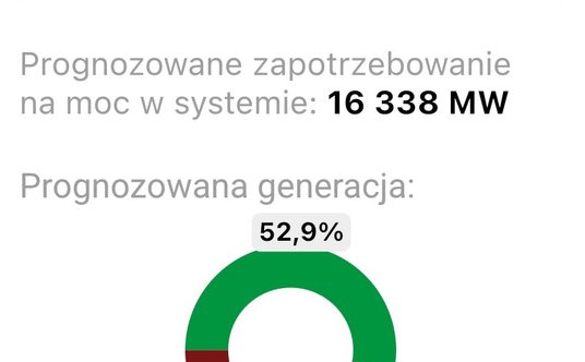 Generacja energii z OZE