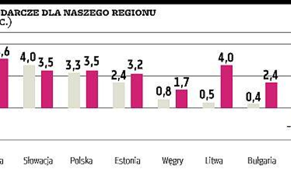 Wyższe oczekiwania EBOiR