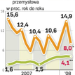 Gorsze wyniki z powodu świąt
