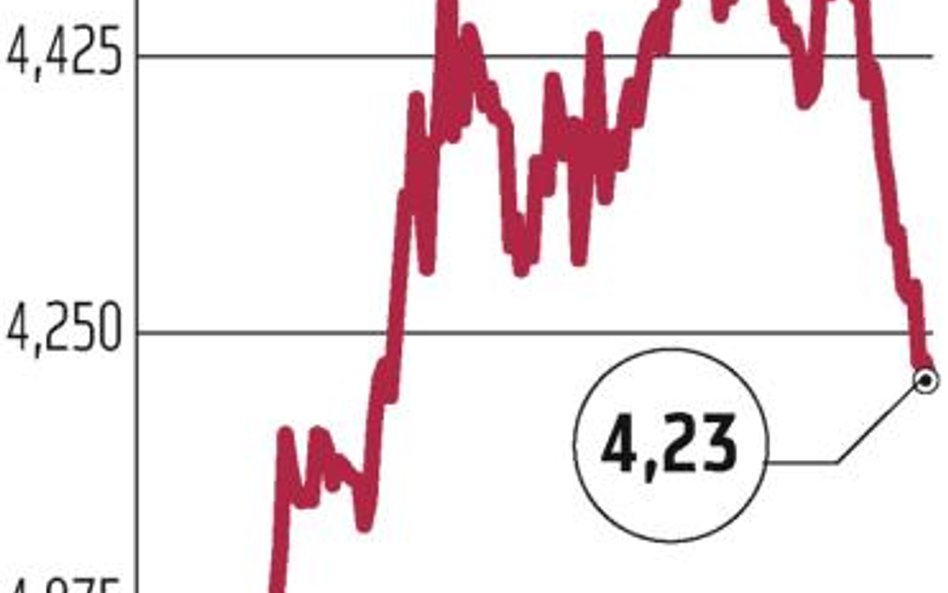 Umocnienie złotego może nie trwać zbyt długo