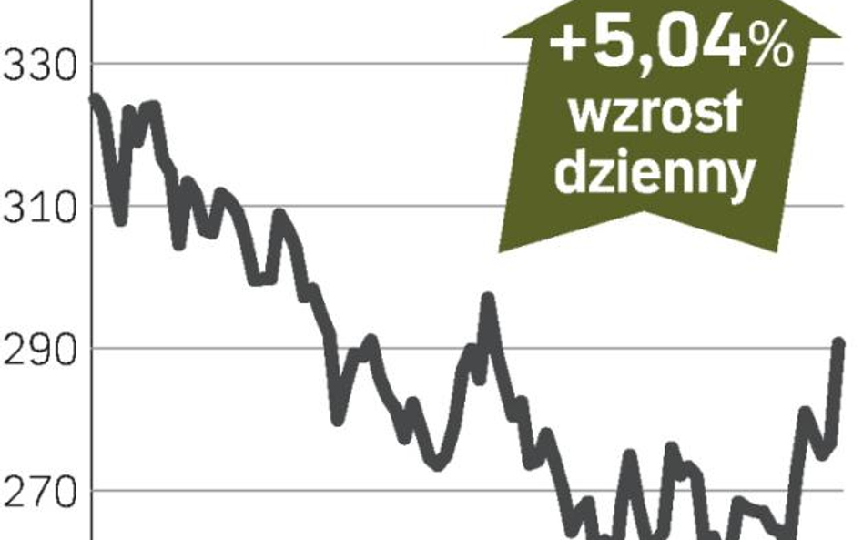 Barclays, akcje zdrożały na giełdzie