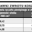 Miesięczne stawki zwrotu kosztów