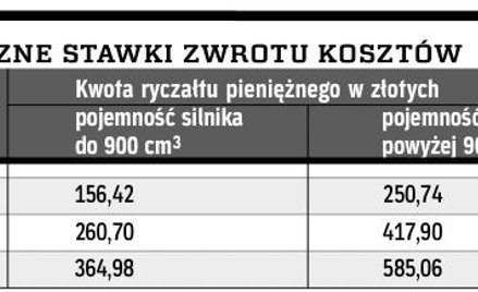 Miesięczne stawki zwrotu kosztów