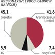 Trion: Zarząd zwoła kolejne WZA w sprawie emisji