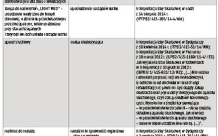 Sprzęt, urządzenia i narzędzia techniczne objęte ulgą rehabilitacyjną: