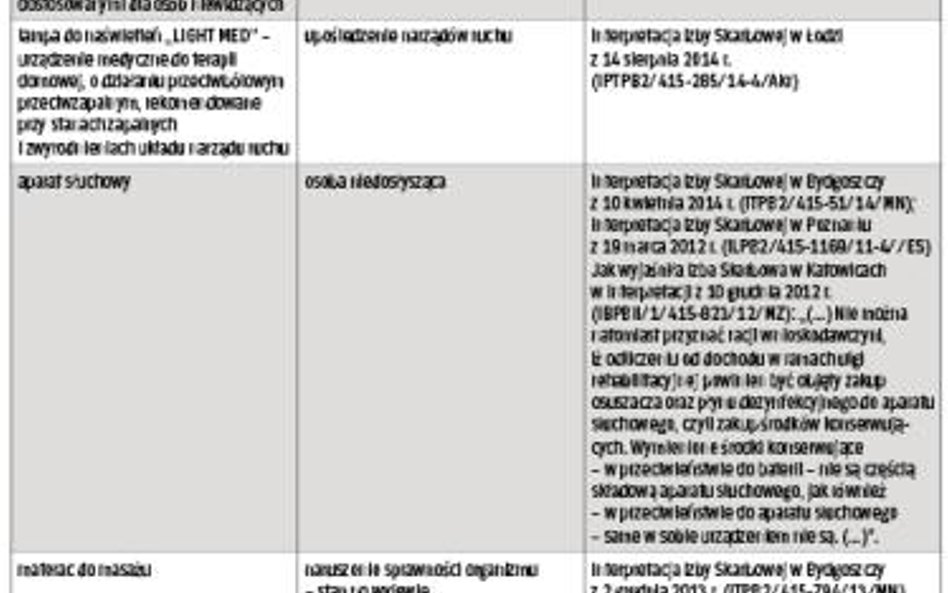 Sprzęt, urządzenia i narzędzia techniczne objęte ulgą rehabilitacyjną: