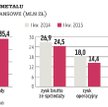 Alumetal ocenia, że poprawi wyniki wobec 2014 r.