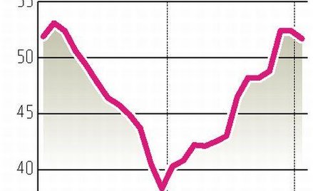 Nieco słabsza koniunktura w styczniu