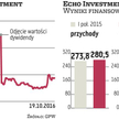 Echo Investment: branża rozszerzy formułę działania