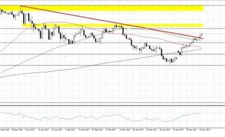 Dolar stopniowo wraca do sił