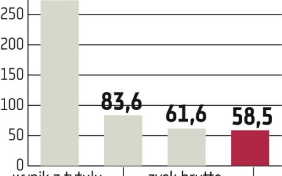 BOŚ: Bank stawia na odnawialne źródła energii