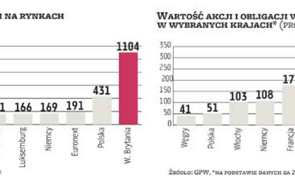 Unia szans, ale także wyzwań