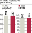 GTS CE jednak dla Deutsche Telekomu?