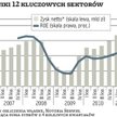 Korzystnych trendów ciąg dalszy