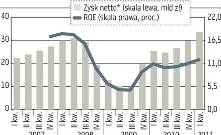 Korzystnych trendów ciąg dalszy