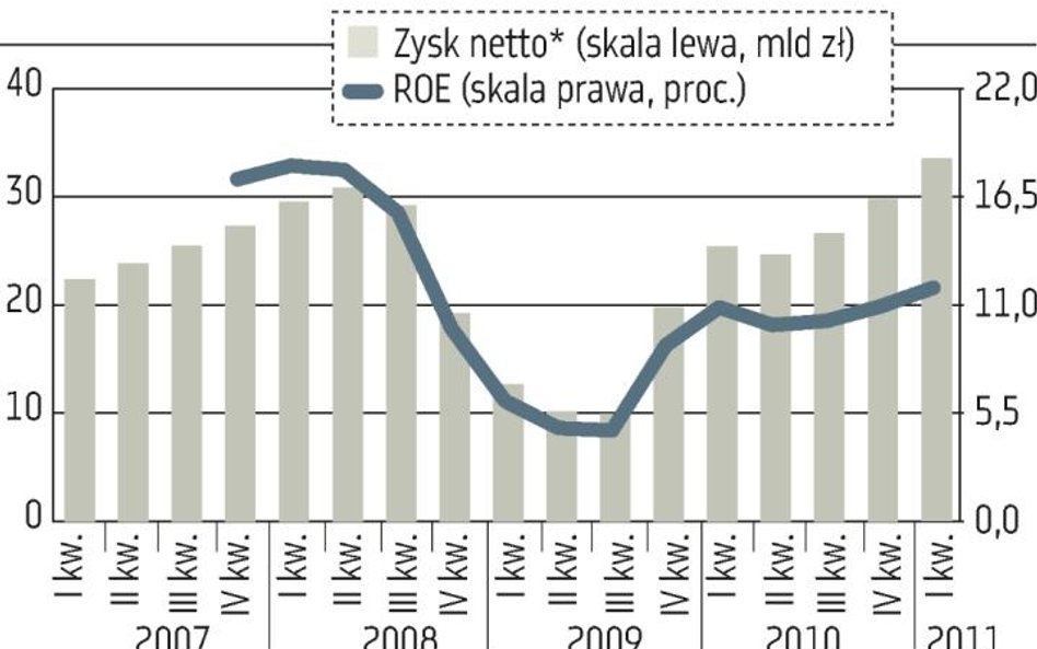 Korzystnych trendów ciąg dalszy