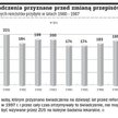 Świadczenia przyznane przed zmianą przepisów