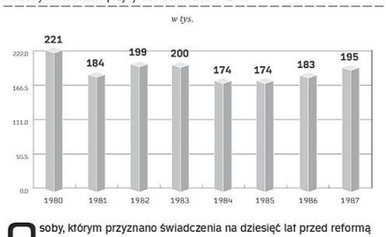 Świadczenia przyznane przed zmianą przepisów