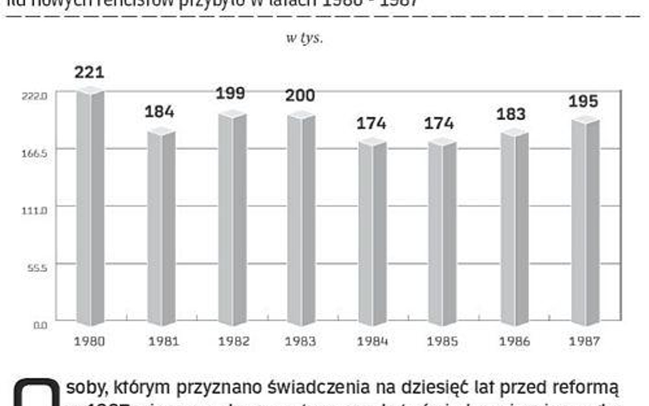 Świadczenia przyznane przed zmianą przepisów