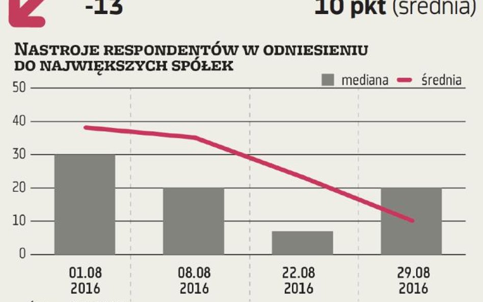 ZMIDEX. Obawy o mniejsze spółki